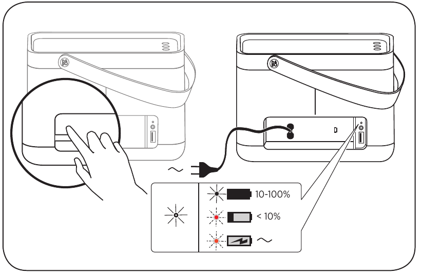 Bang & Olufsen - BeoLit 15 - LEDide käitumine LEDide käitumine