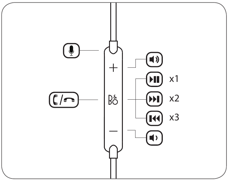 Bang & Olufsen - BeoPlay H5 - Télécommande Télécommande