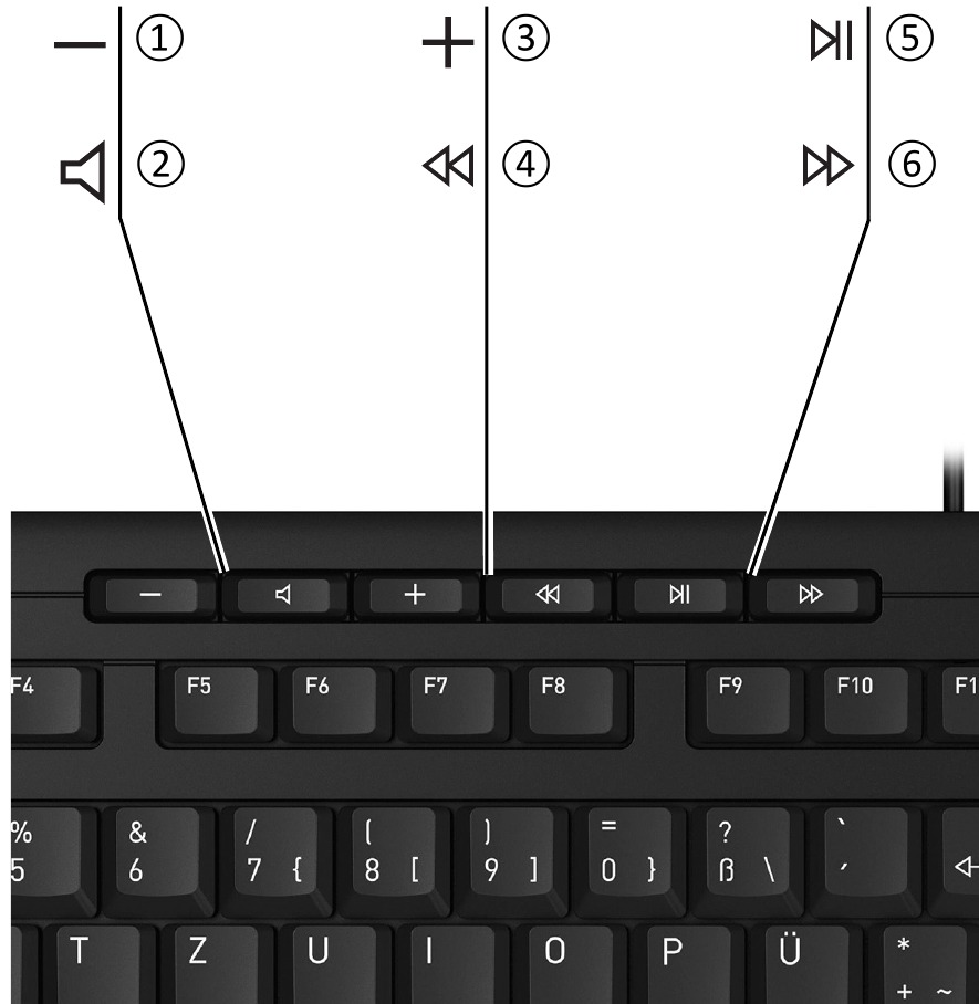 CHERRY - STREAM KEYBOARD TKL - Prezentare generală Prezentare generală