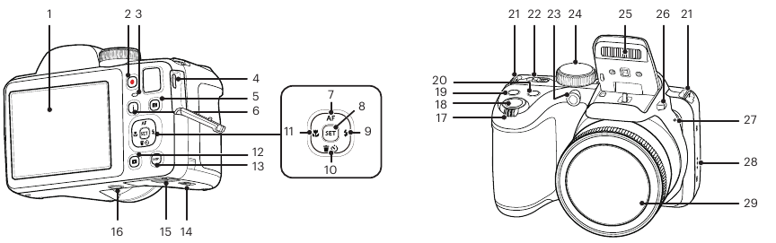Kodak - PIXPRO AZ405 - Camera Views Camera Views