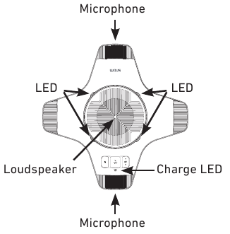 Snom - C52 - Свързване - Стъпка 2 Свързване - Стъпка 2