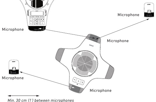 Snom - C52 - Свързване - Стъпка 3 Свързване - Стъпка 3
