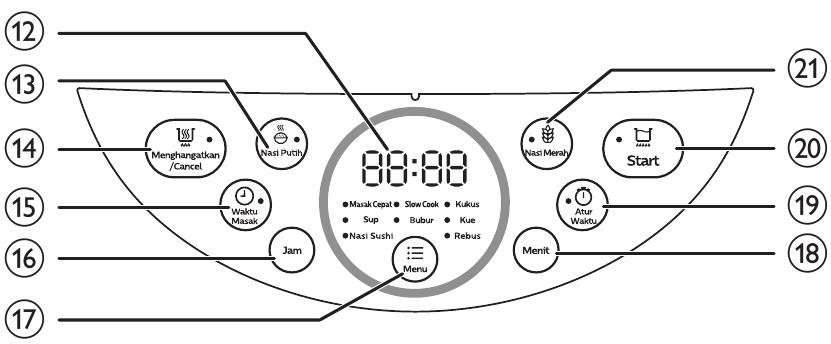 Philips - HD4515 - Kontrollerin genel görünümü Kontrollerin genel görünümü