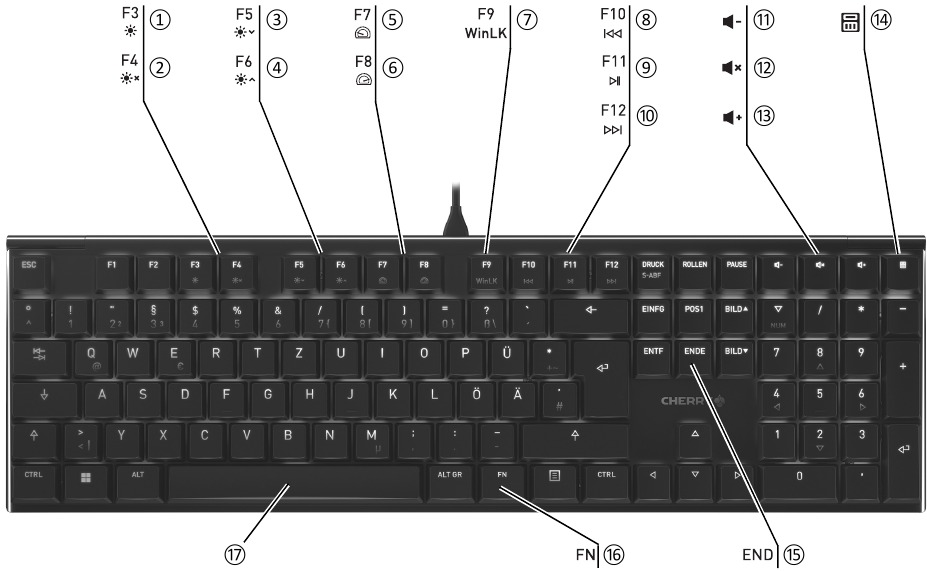 Cherry - MX 10.0N - Overview Overview