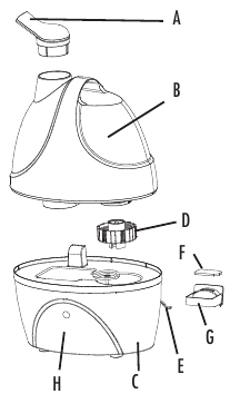 Holmes - HUL242-U - Names of Parts Names of Parts