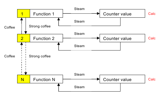 Krups - XP7200 - ÉRTÉKESÍTÉS UTÁNI ÜZEMMÓD AFTER-SALES MODE OPERATION