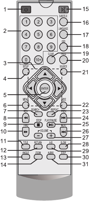 Muse - M-52 DV - UZAKTAN KUMANDA UZAKTAN KUMANDA