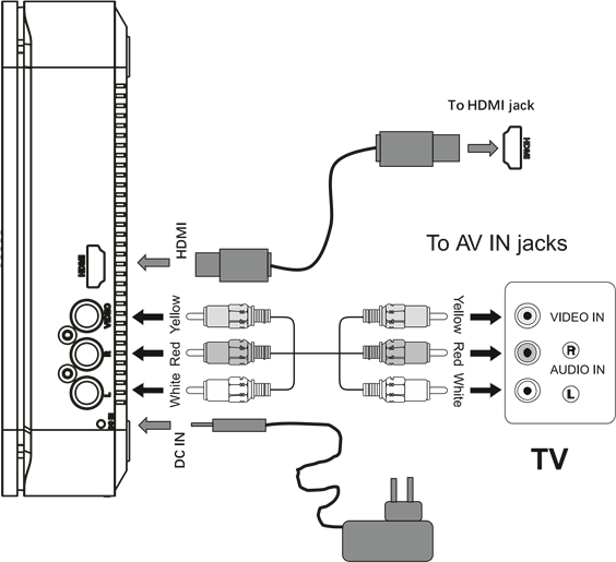 Muse - M-52 DV - TV'nizde DVD izleme TV'nizde DVD izleme