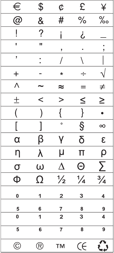 Dymo - LetraTag LT-100T - Special Characters and Symbols - Part 1 Spesielle tegn og symboler - Del 1