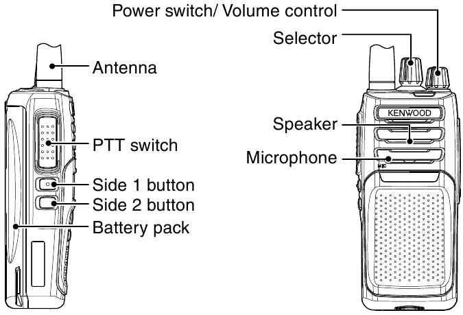 Kenwood - NX-P1200NV - FUNZIONAMENTO DI BASE - Parti e comandi FUNZIONAMENTO DI BASE - Parti e comandi