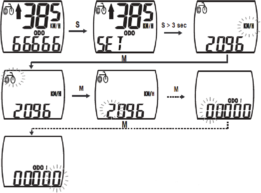 Evo - ABACUS 9 - HIZ ÖLÇEĞİ, BİSİKLET 1 & BİSİKLET 2, TEKERLEK AYARLARI VE ODO1 NASIL DEĞİŞTİRİLİR HIZ ÖLÇEĞİ, BİSİKLET 1 & BİSİKLET 2, TEKERLEK AYARLARI VE ODO1 NASIL DEĞİŞTİRİLİR