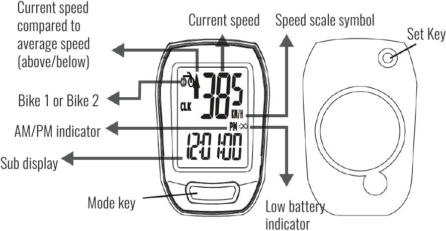 Evo - ABACUS 9 - ANA EKRAN TUŞ FONKSİYONLARI ANA EKRAN TUŞ FONKSİYONLARI