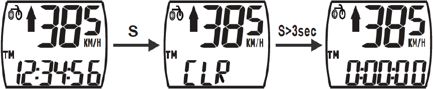 Evo - ABACUS 9 - TM MODE (SEYAHAT SÜRESİ MODU) TM MODE (SEYAHAT SÜRESİ MODU)