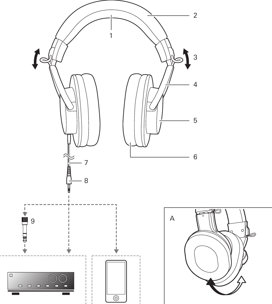 Audio-Technica - ATH-M20x - Название каждой части и примеры подключения Название каждой части и примеры подключения