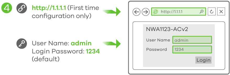Zyxel - NWA1123-ACv2 - Configuración inicial - Paso 2 Configuración inicial - Paso 2