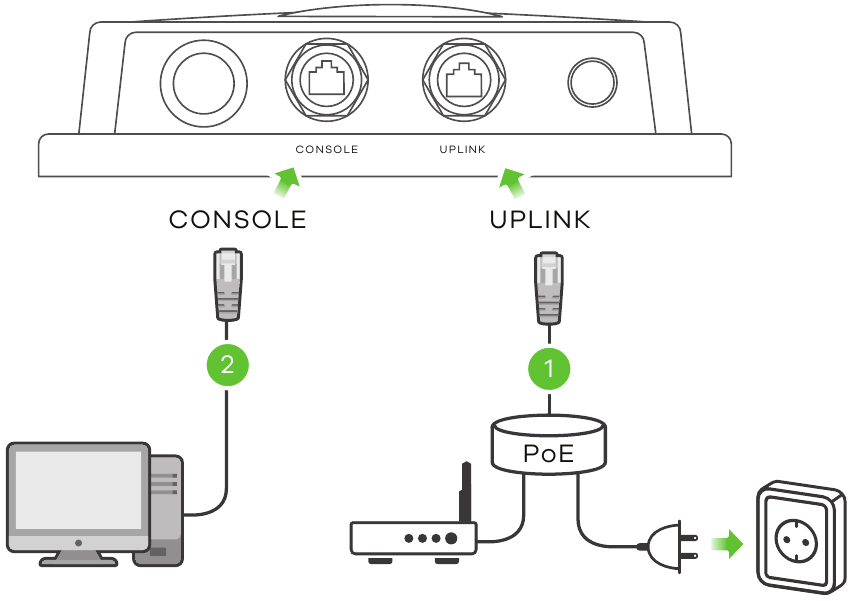 Zyxel - WAC6552D-S - Instalacija hardvera Instalacija hardvera
