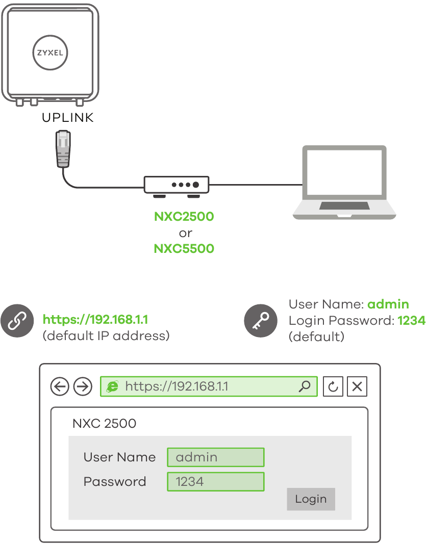 Zyxel - WAC6552D-S - Upravljani AP način rada Upravljani AP način rada
