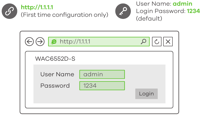 Zyxel - WAC6552D-S - Korištenje samostalnog AP načina rada - Korak 2 Korištenje samostalnog AP načina rada - Korak 2