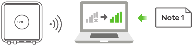 Zyxel - WAC6552D-S - Korištenje samostalnog AP načina rada - Korak 4 Korištenje samostalnog AP načina rada - Korak 4