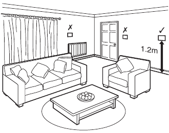 Honeywell - CM900 - Xona termostatini joylashtirish Xona termostatini joylashtirish