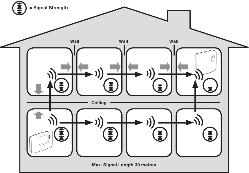 Honeywell - CM900 - Bino matosining signal yo'qotilishlarining odatiy namunasi Bino matosining signal yo'qotilishlarining odatiy namunasi