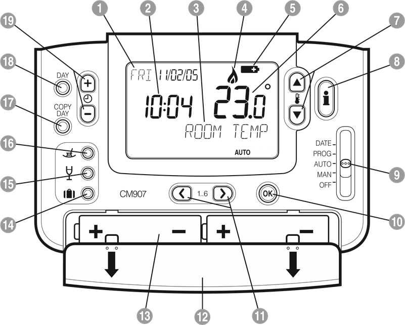 Honeywell - CM907 - Boshqaruv elementlarining joylashuvi Boshqaruv elementlarining joylashuvi