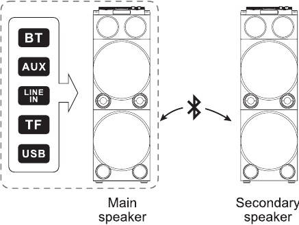 Muse - M-1982 DJ - Stereo eşleme Stereo eşleme