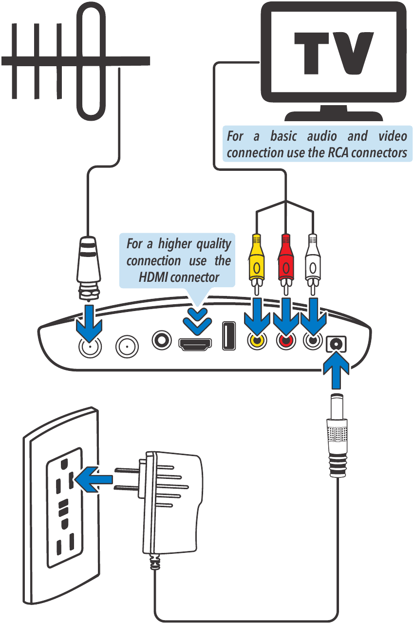 Steren - 208-900 - BAĞLANTILAR BAĞLANTILAR