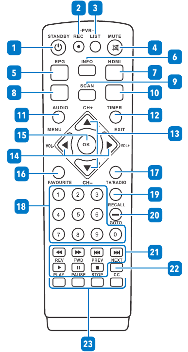 Steren - 208-900 - UZAKTAN KUMANDA FONKSİYONLARI UZAKTAN KUMANDA FONKSİYONLARI