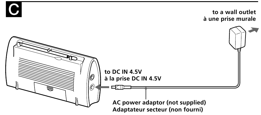 SONY - ICF-M410L - Using House Current Vooluvõrgu kasutamine