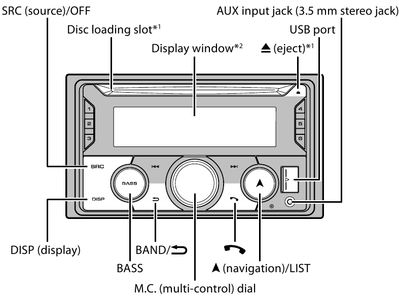 Pioneer - FH-S720BS - FH-S720BS/S722BS Apžvalga FH-S720BS/S722BS Overview