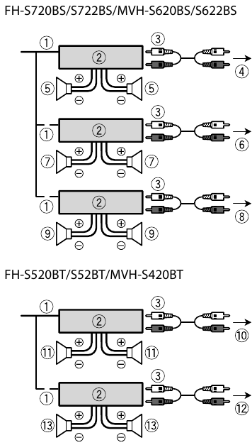 Pioneer - FH-S720BS - Power amp - Connection using the optional amplifier Power amp - Connection using the optional amplifier