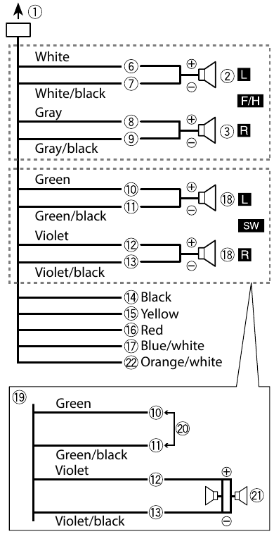 Pioneer - FH-S720BS - Power cord - Connection with subwoofer & amplifier Power cord - Connection with subwoofer & amplifier