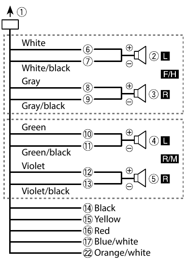 Pioneer - FH-S720BS - Power cord - Connection without a rear speaker Power cord - Connection without a rear speaker