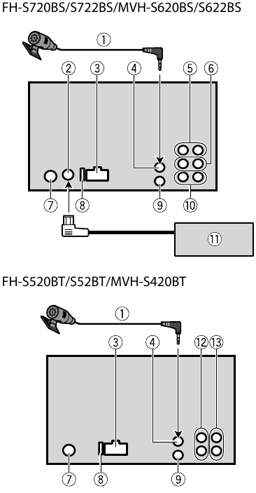 Pioneer - FH-S720BS - This Unit - Overview This Unit - Overview