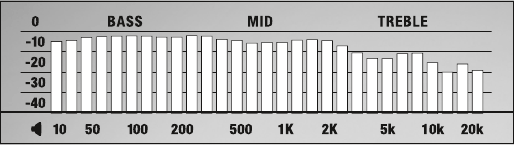 Marshall - Major II Bluetooth - ТЕХНИЧЕСКА ИНФОРМАЦИЯ ТЕХНИЧЕСКА ИНФОРМАЦИЯ