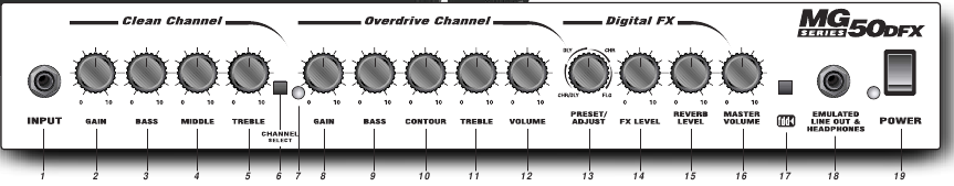 Marshall - MG250DFX - Características del panel frontal Características del panel frontal