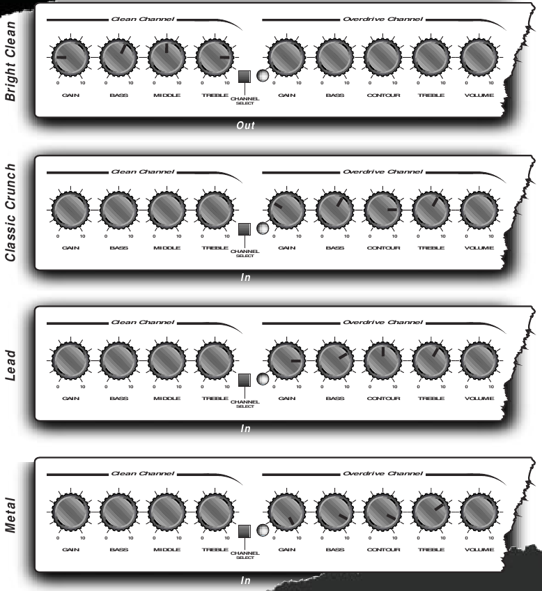 Marshall - MG250DFX - Ajustes sugeridos Ajustes sugeridos