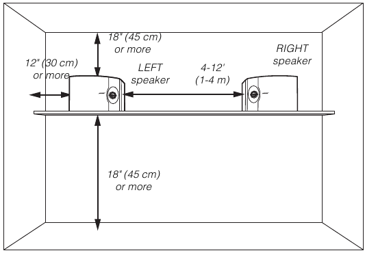 Bose - 201 Series V - Орналастыру бойынша нұсқаулар Орналастыру бойынша нұсқаулар