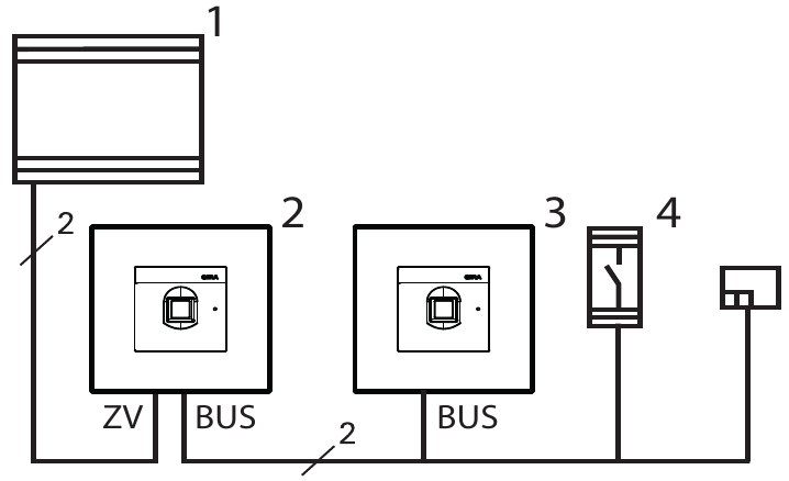Gira - System 106 Modul za prstne odtise 5551 - Področja uporabe Področja uporabe