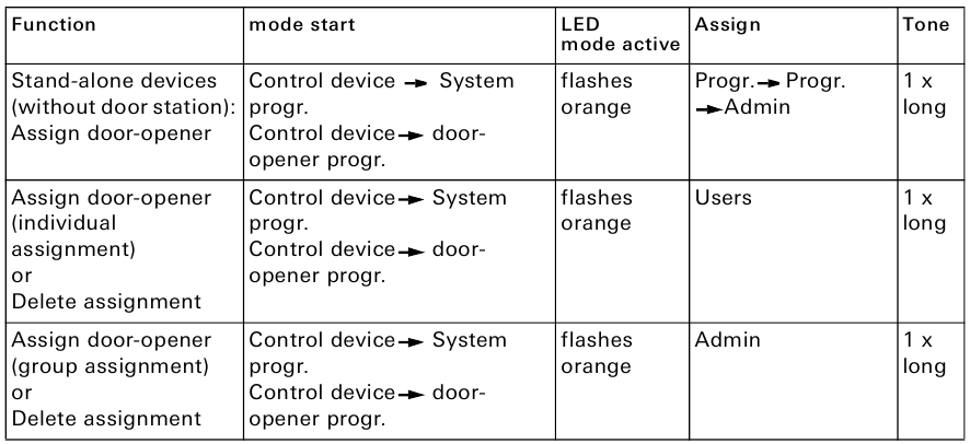 Gira - System 106 Fingerprint Module 5551 - Assign door-opener Dodelitev odpirača vrat