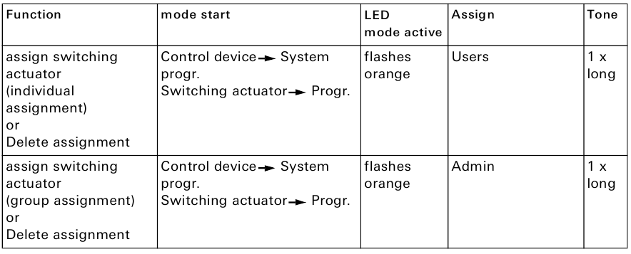 Gira - System 106 Fingerprint Module 5551 - Assign switching actuator Dodelitev preklopnega aktuatorja