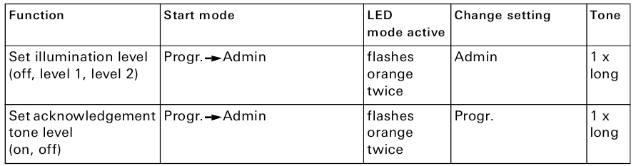 Gira - System 106 Fingerprint Module 5551 - Commands for configuring the fingerprint module Ukazi za konfiguriranje modula za prstne odtise