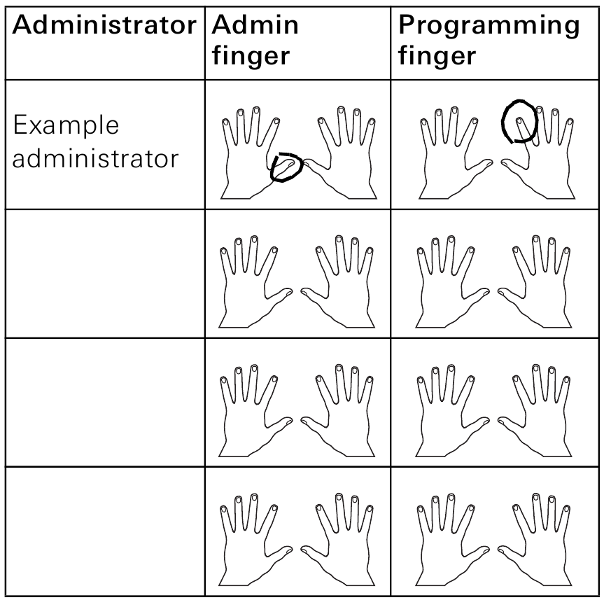 Gira - System 106 Fingerprint Module 5551 - Overview of administrators Pregled administratorjev