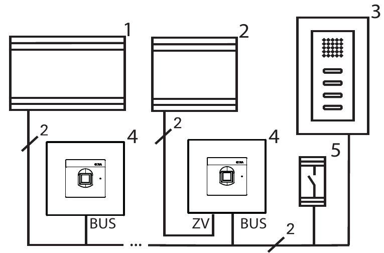 Gira - System 106 Modul za prstne odtise 5551 - Uporaba kot samostojni modul Uporaba kot samostojni modul