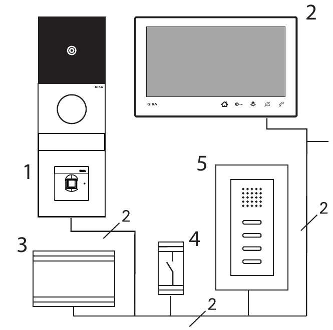 Gira - System 106 Modul za prstne odtise 5551 - Uporaba v vratni postaji System 106 Uporaba v vratni postaji System 106