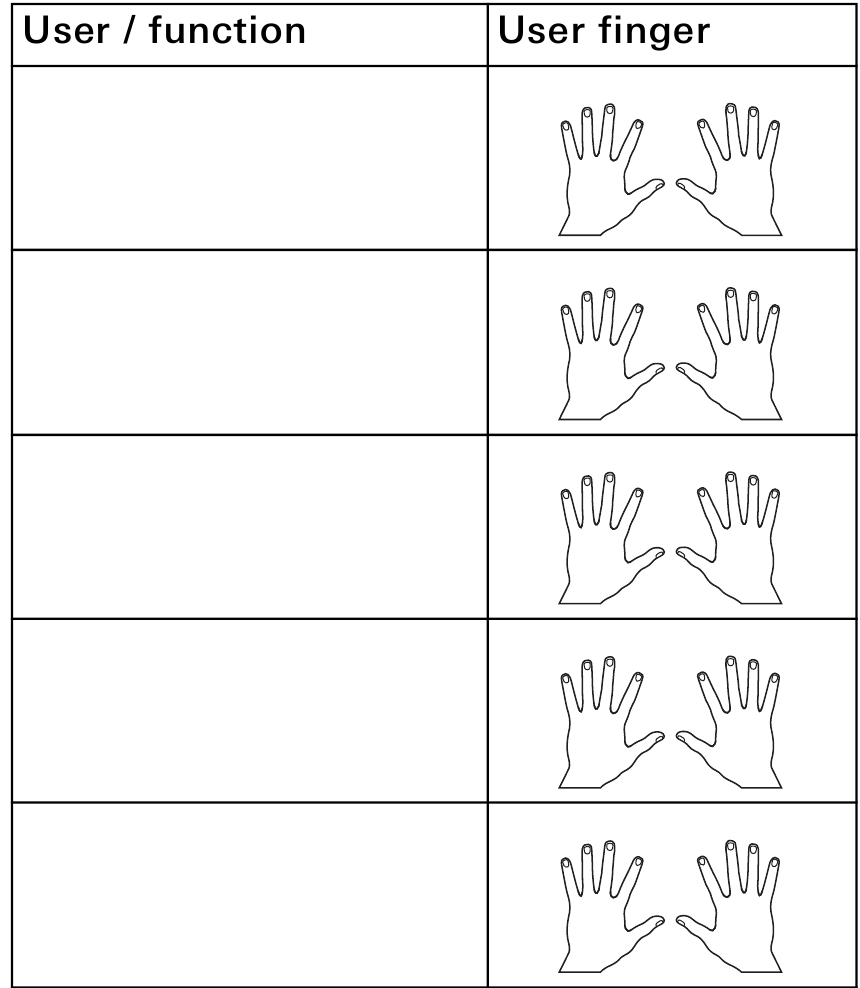 Gira - System 106 Fingerprint Module 5551 - User finger overview - Part 1 Pregled prstov uporabnika - 1. del
