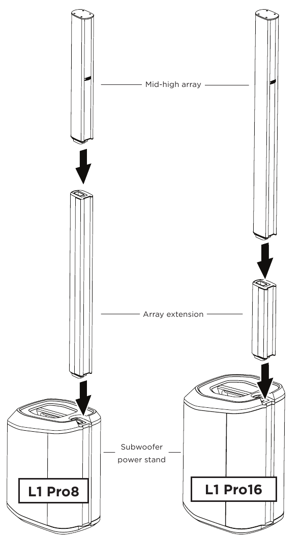Bose - L1 Pro8 - Montaje del sistema L1 Pro8/Pro16 Montaje del sistema L1 Pro8/Pro16