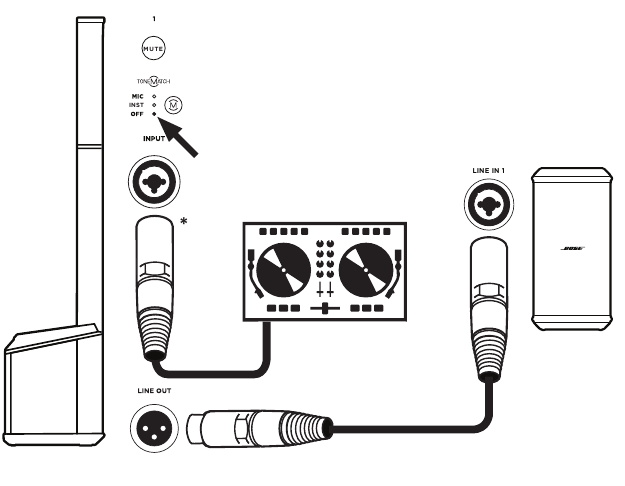 Bose - L1 Pro8 - Tipo de conexión - DJ con Sub1 Tipo de conexión - DJ con Sub1