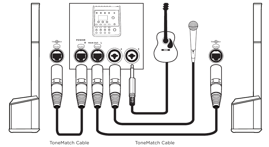 Bose - L1 Pro8 - Tipo de conexión - Músico estéreo con mezclador T4S Tipo de conexión - Músico estéreo con mezclador T4S